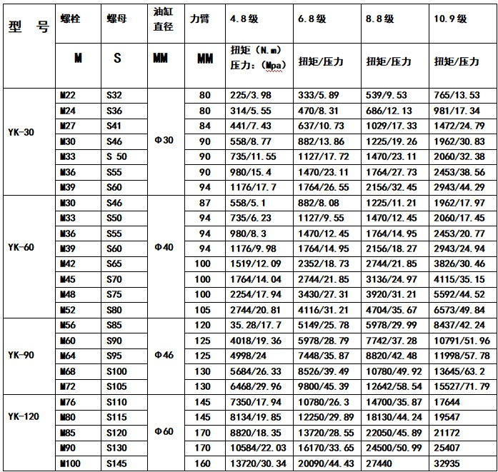 1645857023497019.jpg 中空扳手對照表_看圖王.jpg
